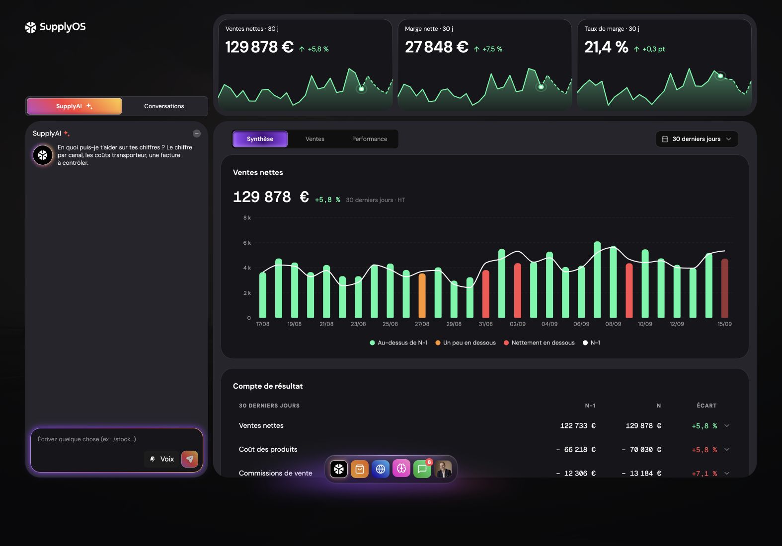 Business Intelligence e-commerçant : ventes nettes, marge nette, taux de marge, évolution des ventes et compte de résultat.