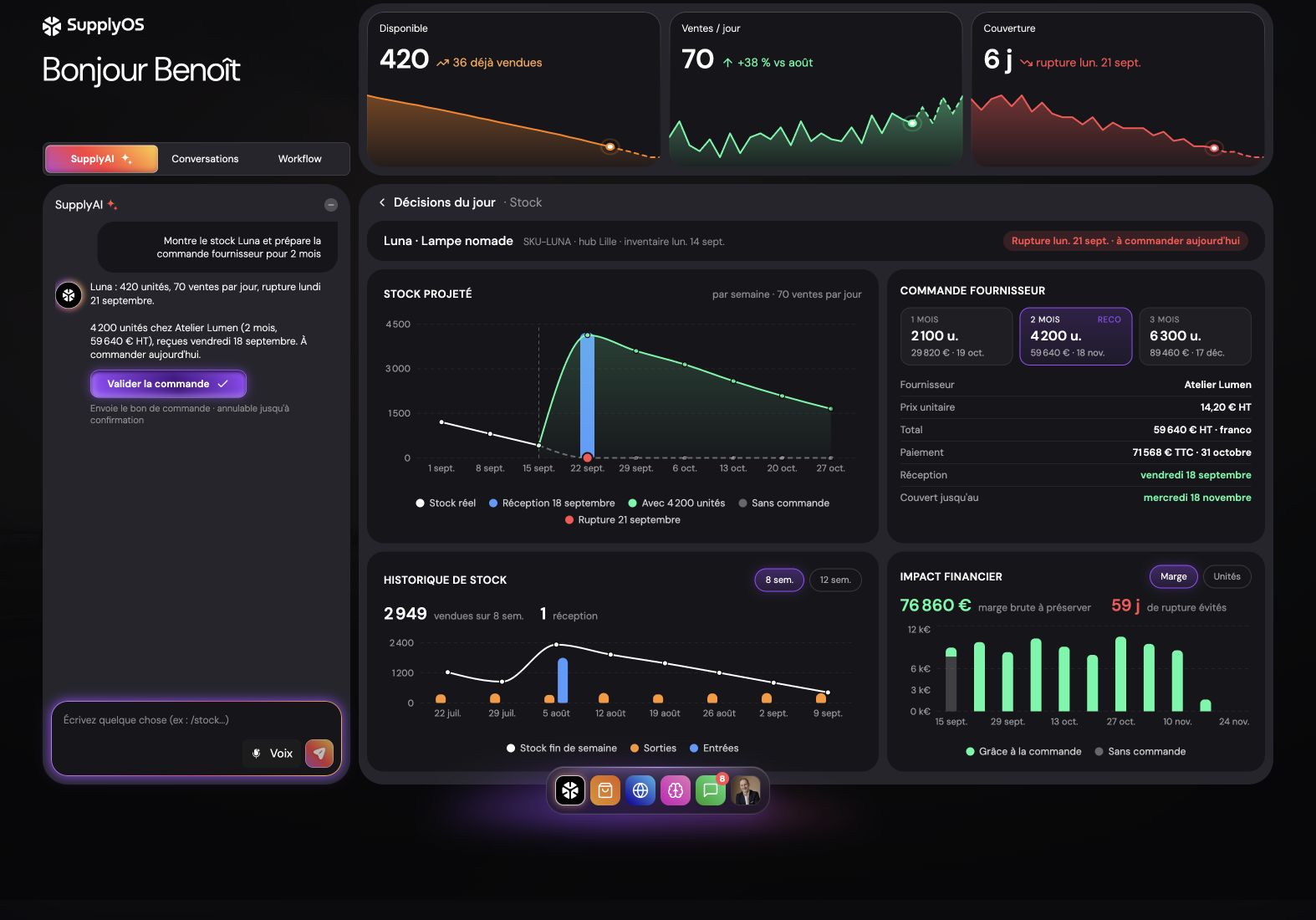 SupplyAI propose le réassort Luna. Le panneau dynamique réunit la projection et l’historique du stock, les options de commande fournisseur et leur impact financier.